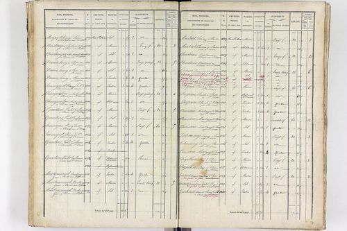 Thiers - P 12573/2      Section B