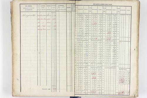 Thiers - P 12573/2      Section B