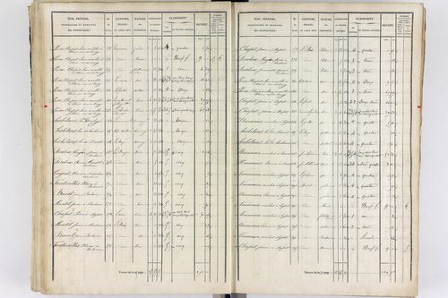 Thiers - P 12573/3      Section C
