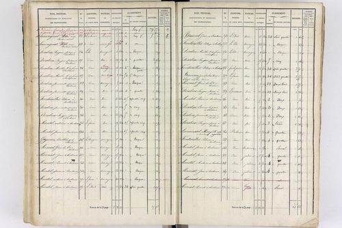 Thiers - P 12573/3      Section C