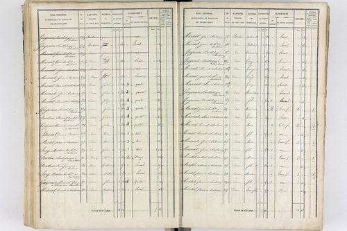 Thiers - P 12573/3      Section C