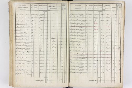 Thiers - P 12573/3      Section C