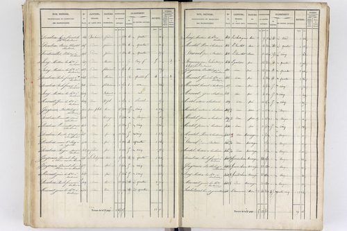 Thiers - P 12573/3      Section C