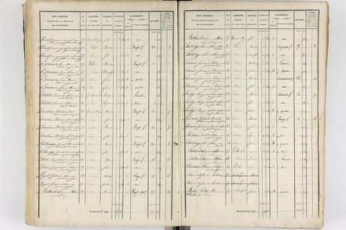 Thiers - P 12573/3      Section C