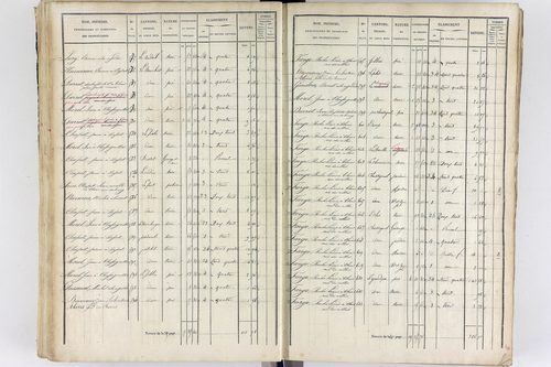 Thiers - P 12573/3      Section C