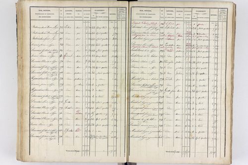 Thiers - P 12573/3      Section C