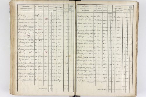 Thiers - P 12573/3      Section C