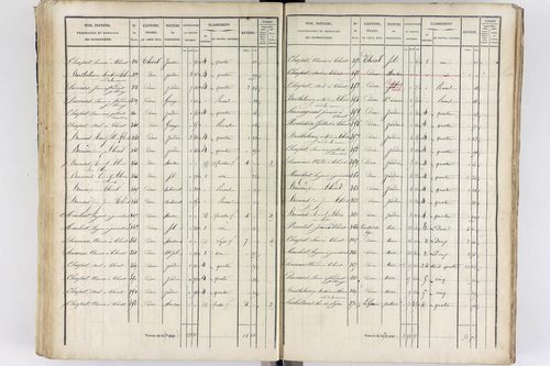 Thiers - P 12573/3      Section C