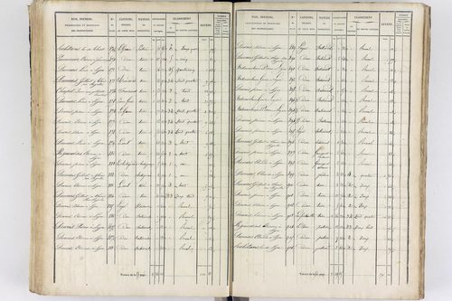 Thiers - P 12573/3      Section C