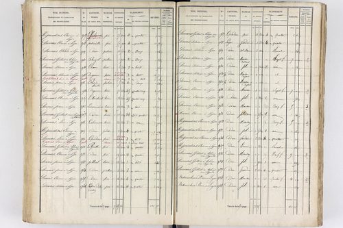 Thiers - P 12573/3      Section C
