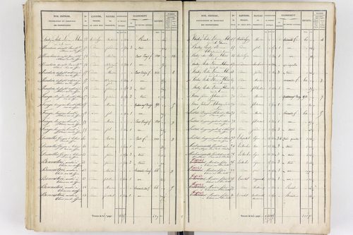 Thiers - P 12573/3      Section C