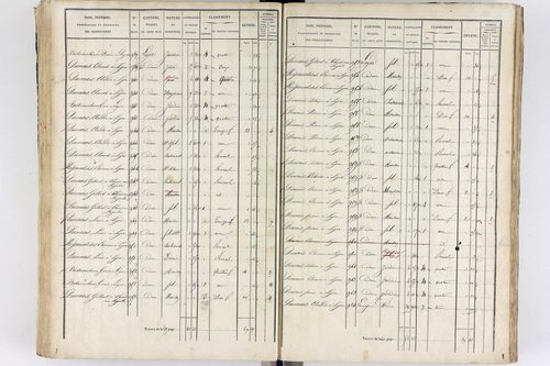 Thiers - P 12573/3      Section C