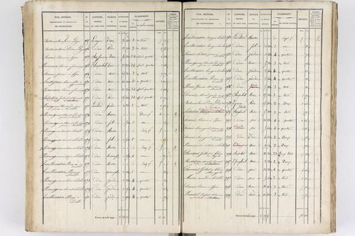 Thiers - P 12573/3      Section C