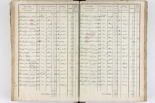 Thiers - P 12573/3      Section C