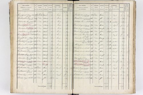 Thiers - P 12573/3      Section C