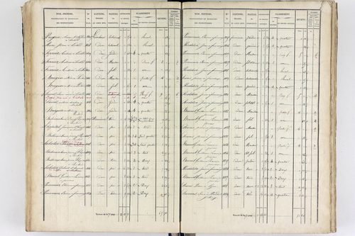 Thiers - P 12573/3      Section C