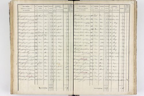 Thiers - P 12573/3      Section C