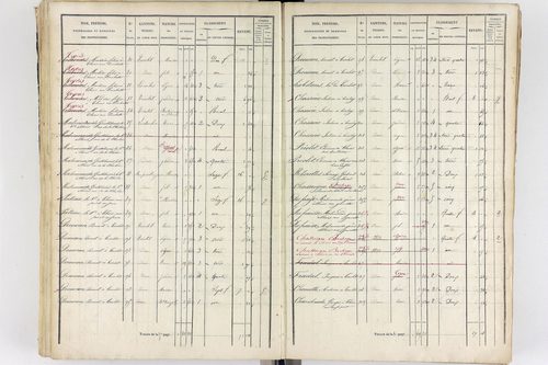 Thiers - P 12573/3      Section C