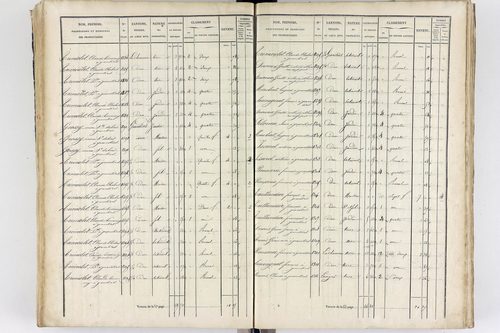 Thiers - P 12573/3      Section C