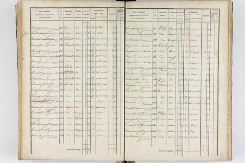 Thiers - P 12573/3      Section C
