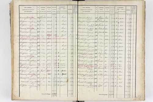 Thiers - P 12573/3      Section C