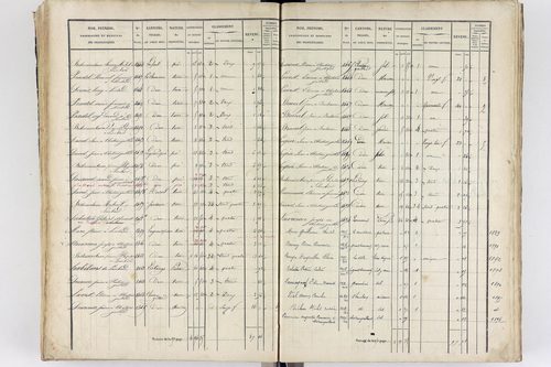 Thiers - P 12573/3      Section C