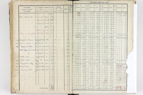 Thiers - P 12573/3      Section C