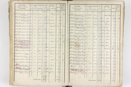 Thiers - P 12573/3      Section C