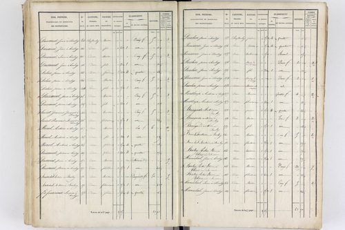 Thiers - P 12573/3      Section C