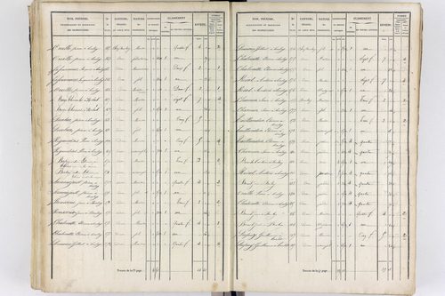 Thiers - P 12573/3      Section C