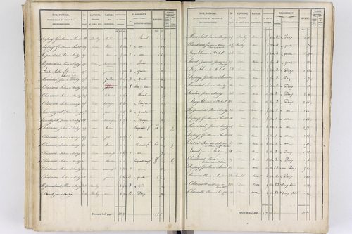 Thiers - P 12573/3      Section C