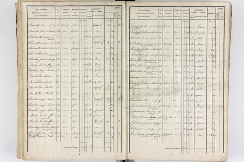 Thiers - P 12573/3      Section C