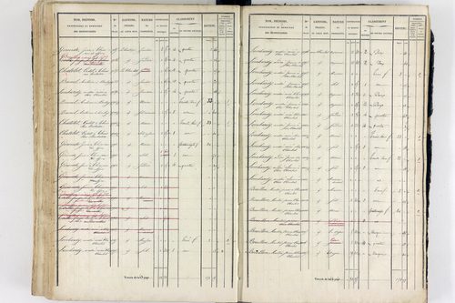 Thiers - P 12573/4      Section D