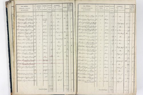 Thiers - P 12574/1      Section E