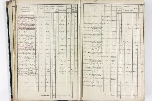Thiers - P 12574/1      Section E