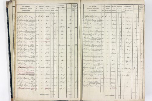 Thiers - P 12574/1      Section E