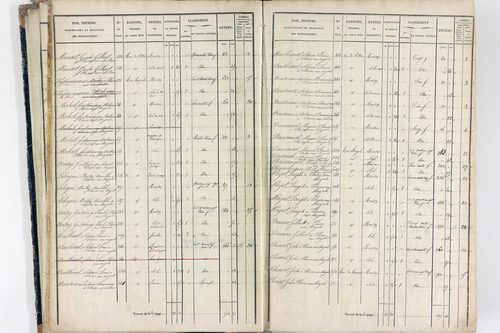 Thiers - P 12574/1      Section E