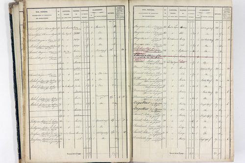 Thiers - P 12574/1      Section E