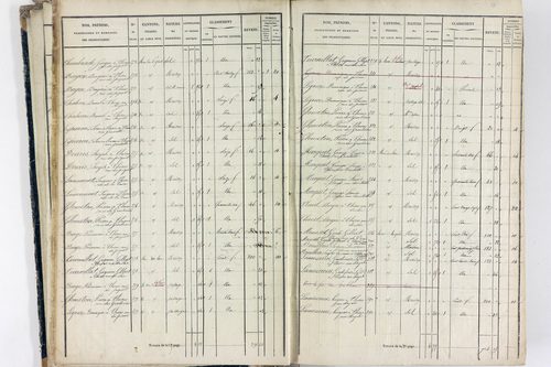 Thiers - P 12574/1      Section E