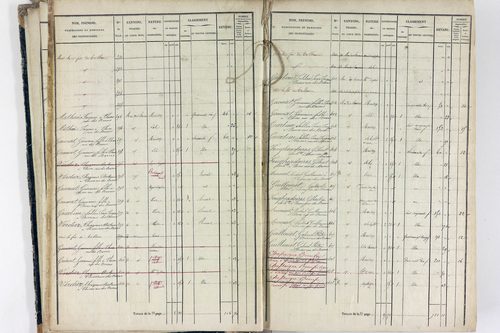 Thiers - P 12574/1      Section E