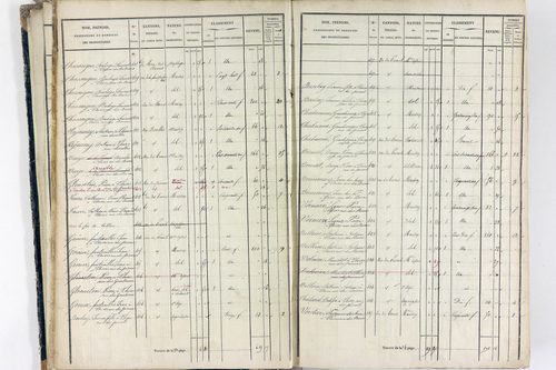 Thiers - P 12574/1      Section E
