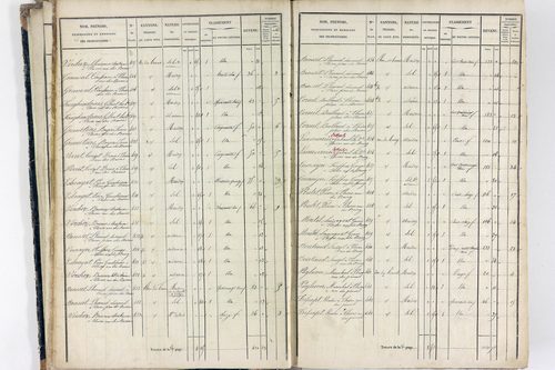 Thiers - P 12574/1      Section E