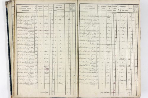 Thiers - P 12574/1      Section E