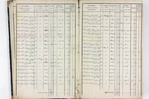 Thiers - P 12574/1      Section E