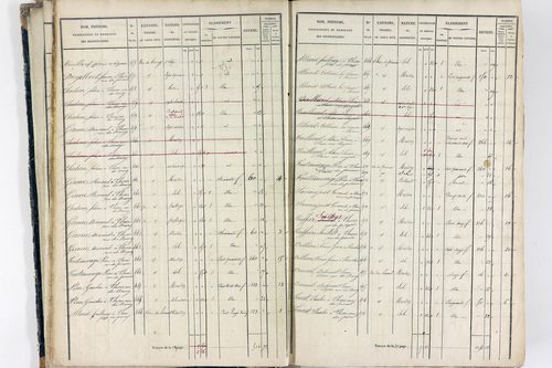 Thiers - P 12574/1      Section E