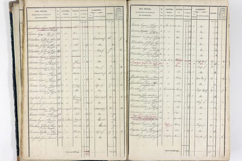 Thiers - P 12574/1      Section E