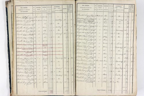 Thiers - P 12574/1      Section E