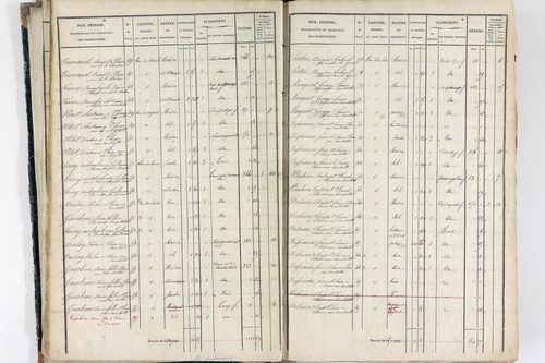 Thiers - P 12574/1      Section E