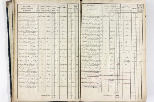 Thiers - P 12574/1      Section E