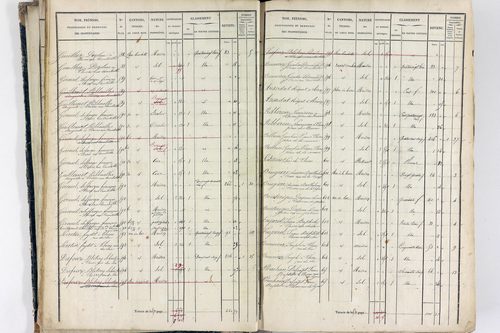 Thiers - P 12574/1      Section E